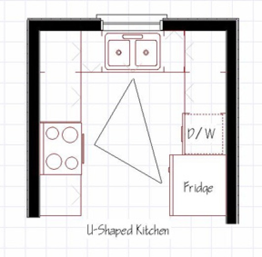 U-Shaped Kitchen Floor Plan